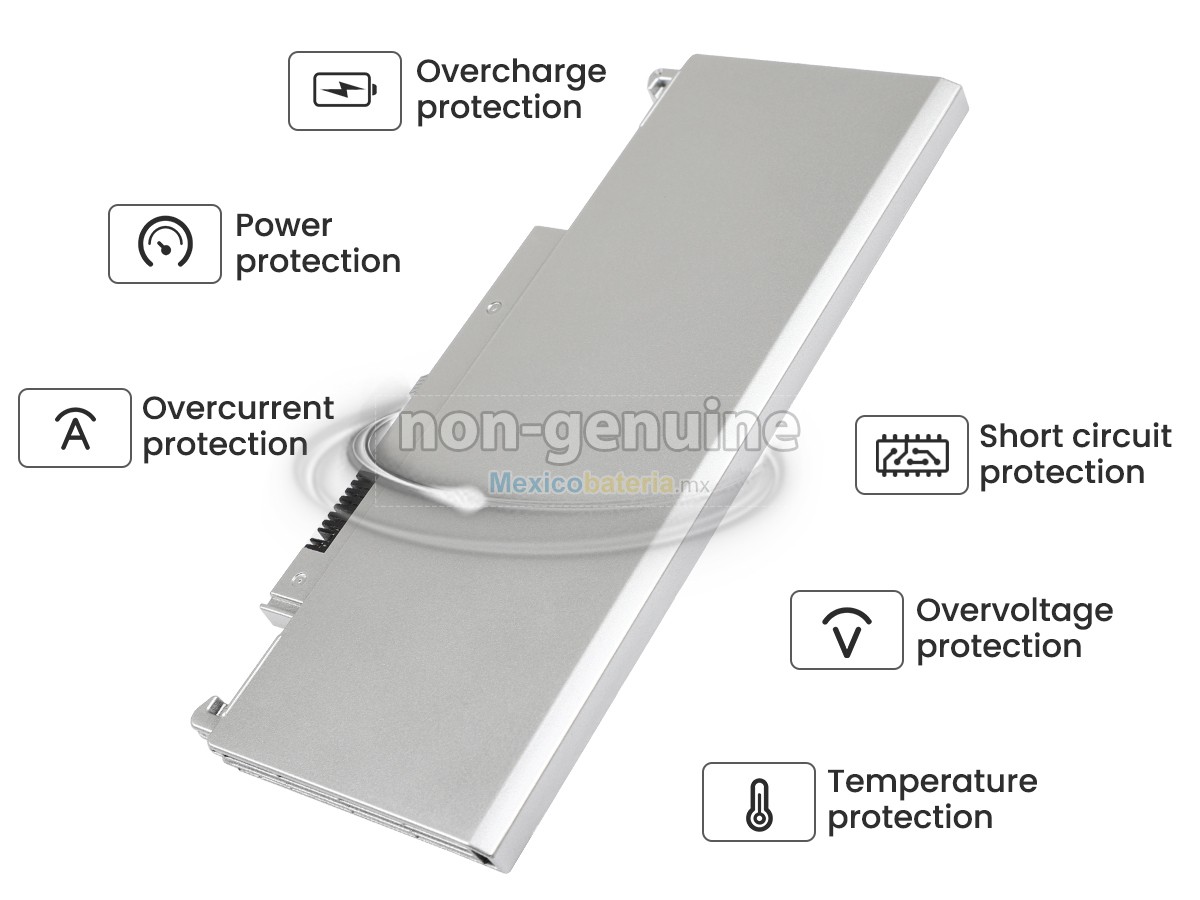 batería para Panasonic CF-RZ5